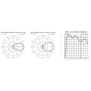 sirio slp-1 radiations